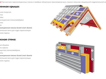 Схема монтажа Grand Line Alumix